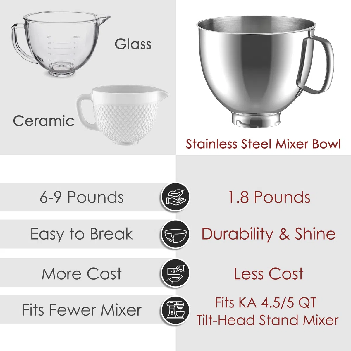 KITOART Ciotola in acciaio inox per mixer KitchenAid con testa inclinabile da 4,5 litri/5 litri, ricambio KSM150 in acciaio inox, ciotola da 4,5 QT/5QT per mixer KitchenAid, argento