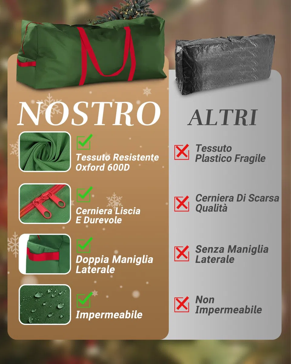 Porta Albero Di Natale, 125x38x50cm Impermeabile, Durevole Sacca per Albero Di Natale, Adatto per alberi di Natale da 6-7,5 piedi (Staccabile), per Mobili Di Piccole/Medie Arredamento