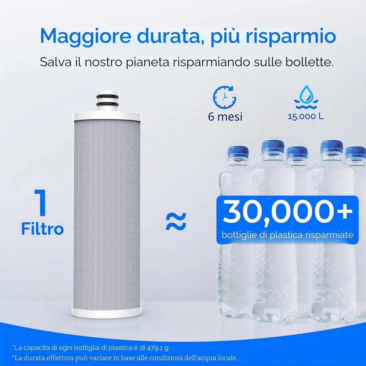 Waterdrop WD-CTF-05 Filtro per Acqua da Banco, 4000 Galloni con Promemoria della Durata del Filtro, Riduce i Metalli Pesanti, Cattivi Odori e il 99% del Cloro (1 Filtro Incluso)