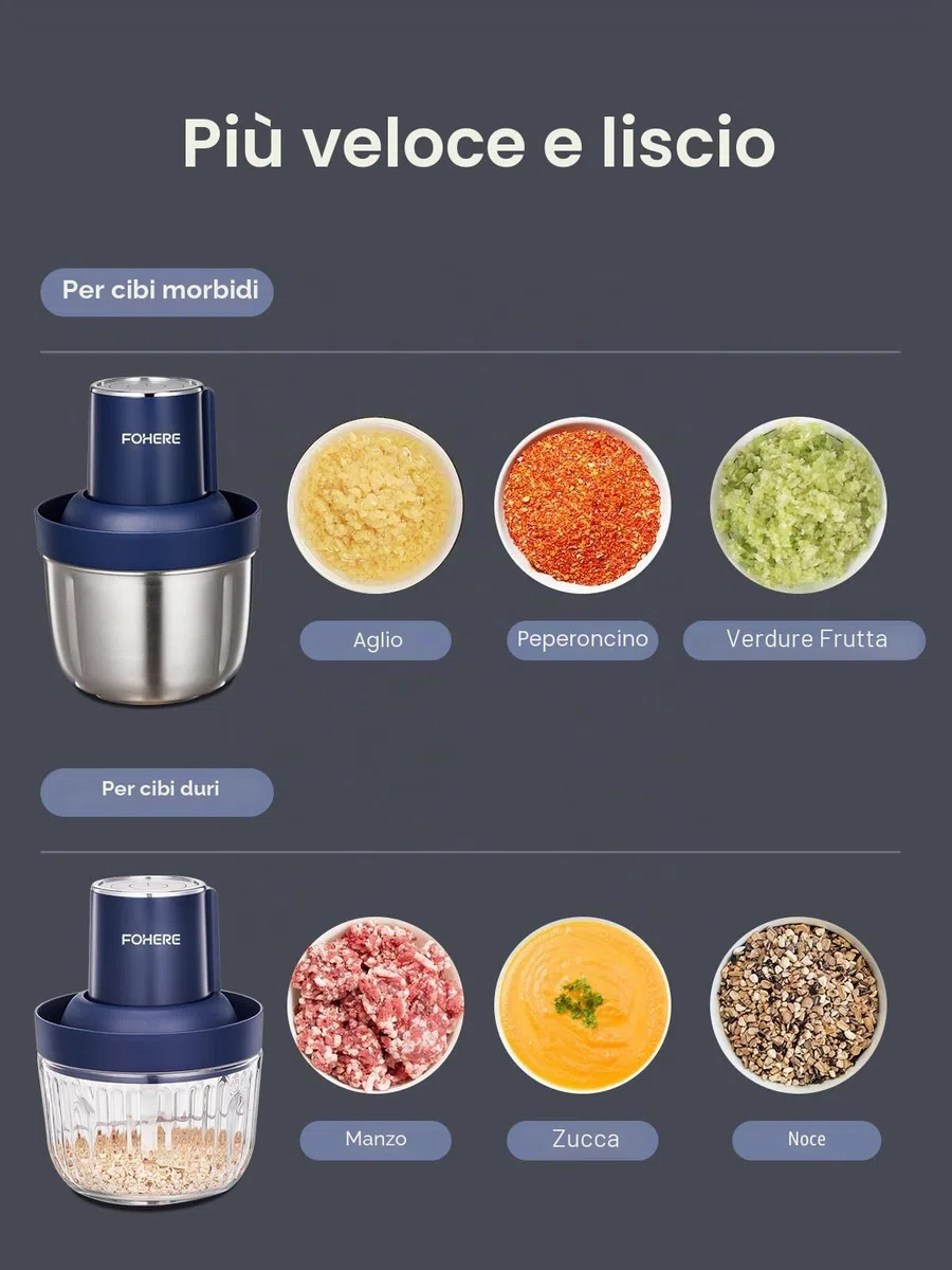 FOHERE 1,8 L+ 2 L Tritatutto da Cucina Elettrico con 2 Ciotole, 300W Frullatore Tritatutto Multifunzione, 2 Lame a due Livelli per Carne Verdura e Frutta, Blu