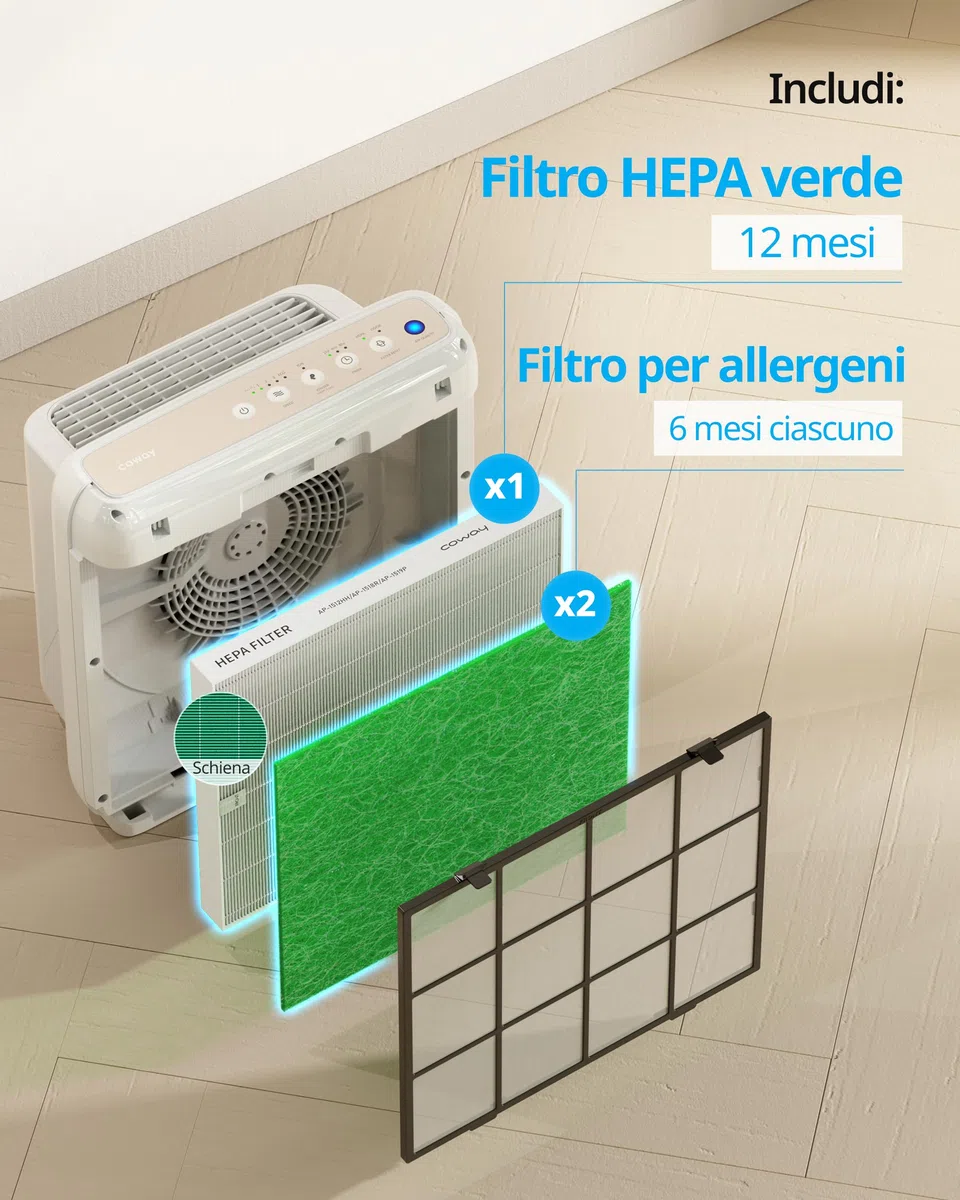 COWAY Filtri di ricambio per Airmega Mighty AP-1512HH e 200M – 2 filtri anti-allergeni + 1 GreenHEPA in un unico pacchetto – Ideale per allergici, efficace fino a 1 anno