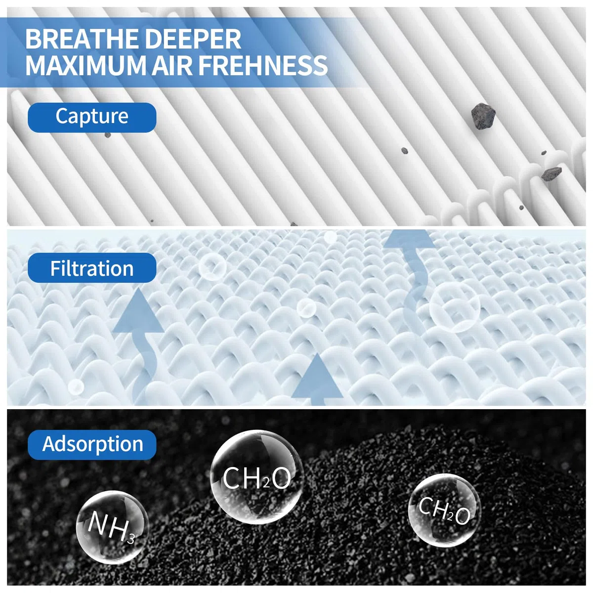 2 filtri di ricambio per purificatore d'aria Levoit Core 300 e Core 300S, filtro HEPA 3 in 1 True H13, efficienza filtro a carbone attivo, ricambio Core 300 RF
