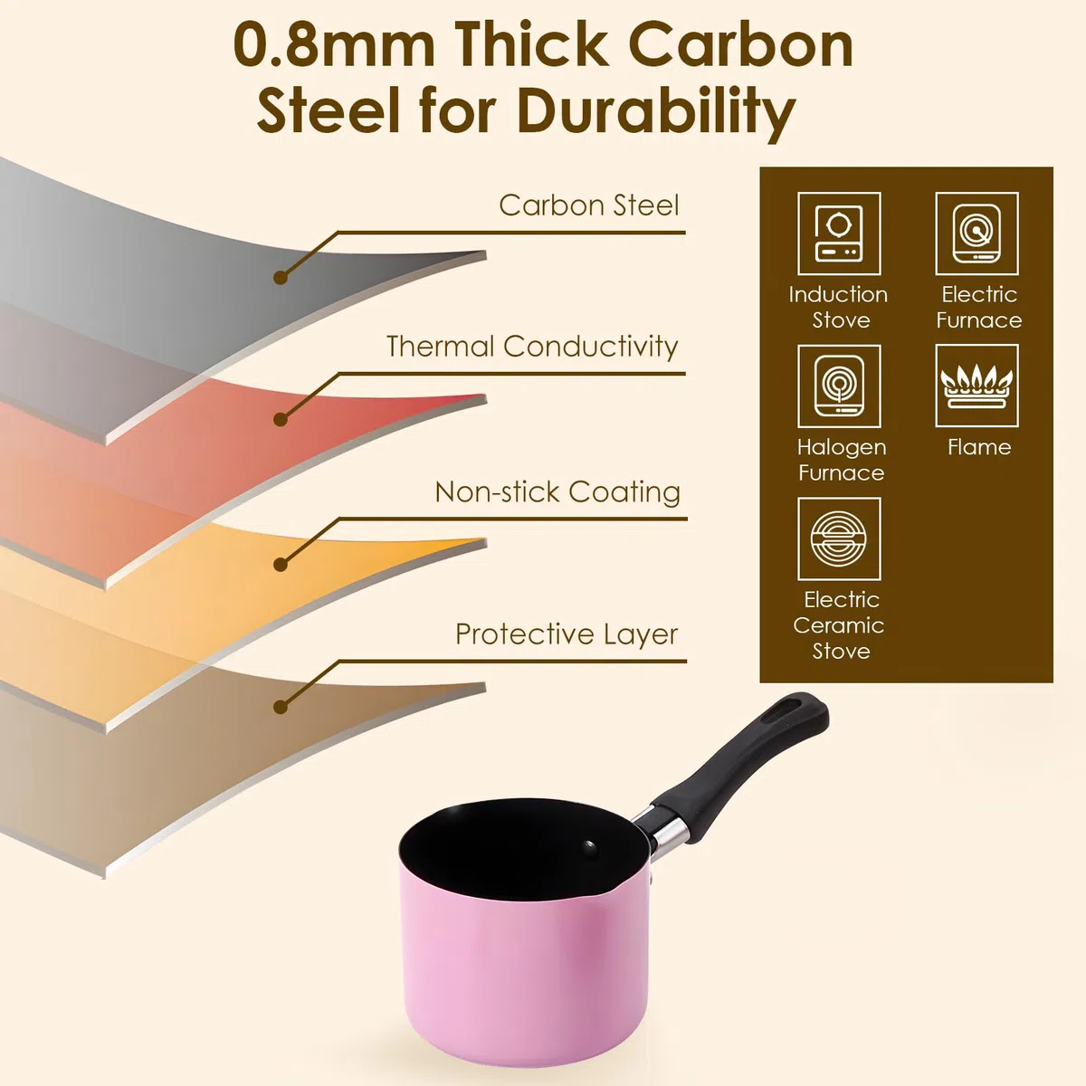 Buachois Mini Pentola Per Zuppa, Pentola Per Il Latte, Pentola Per Il Latte Resistente A Bastoni E Scottature, Pentola Compatibile Con Piani Cottura Anche A Calore Con Doppio (Rosa)