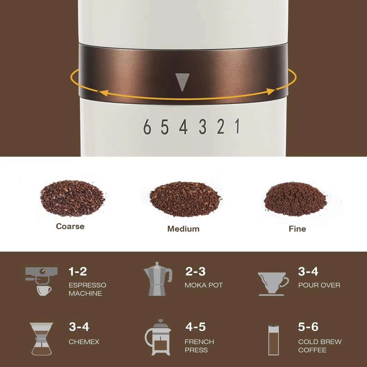 Vucchini Macinacaffè Manuale con Ruvidità Esterna Regolabile,Acciaio Inossidabile, Mola Conica in Ceramica, Bianco Latte, Mulino Portatile