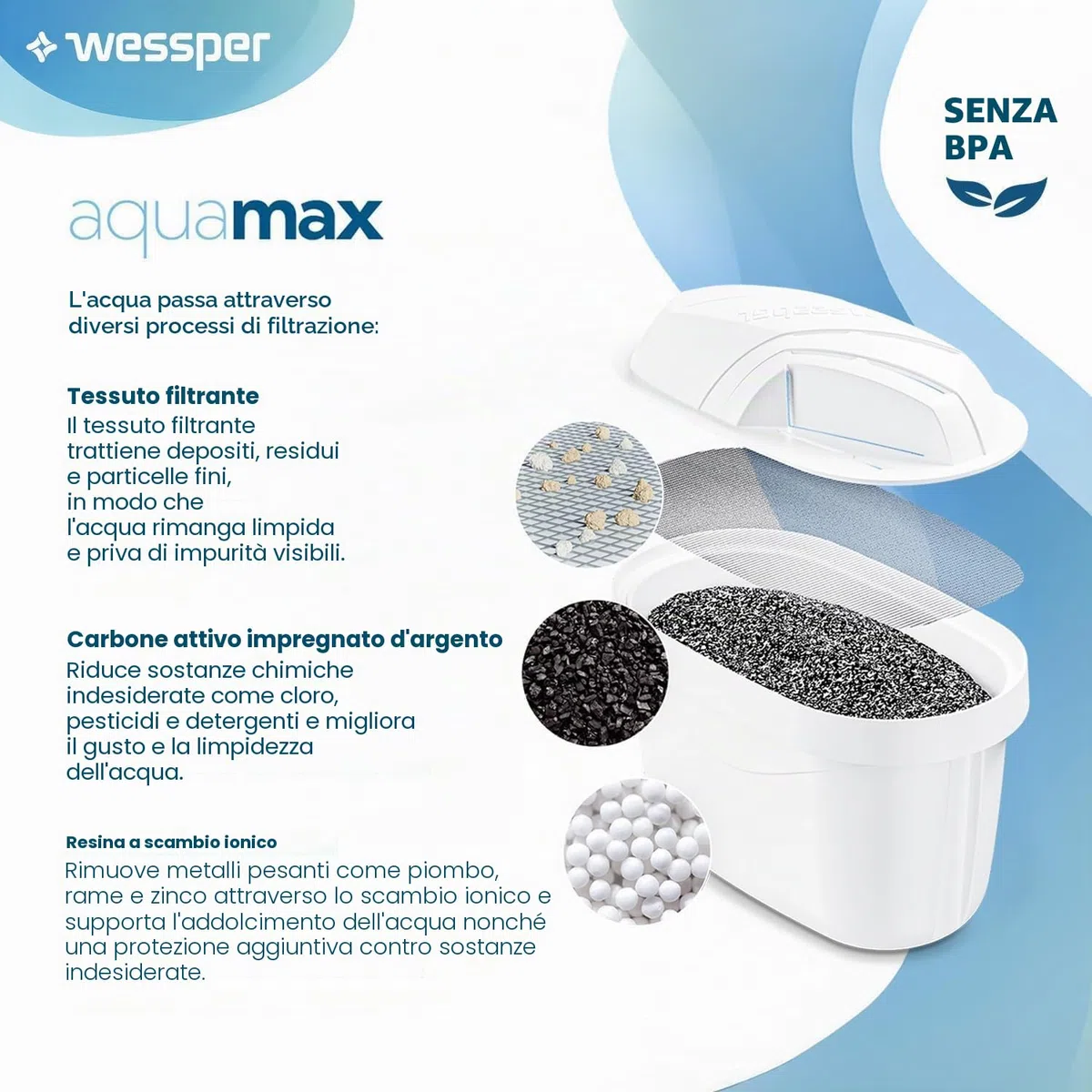 Wessper Set di 12 Filtri per Acqua Compatibili con Brita Maxtra+, Maxtra Pro, Caraffe Marella, Style, Elemaris – Cartucce Filtranti Ricambio per Caraffa Filtrante – Riduce Cloro e Calcare