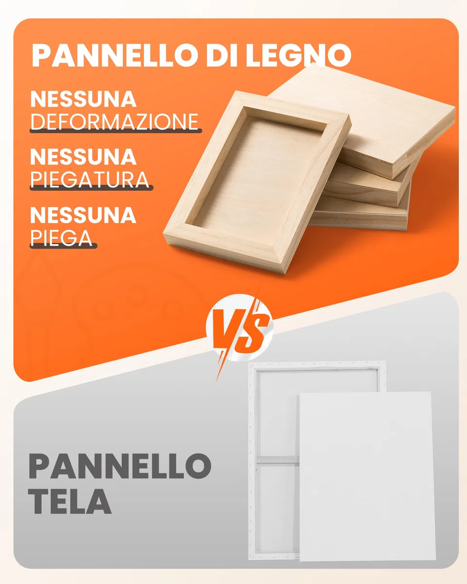 ROWOOD Tela in Legno per Pittura 30 x 40 cm, 2 Pezzi, Pannelli di Betulla non Finita per Olio, Acrilico e Versamento