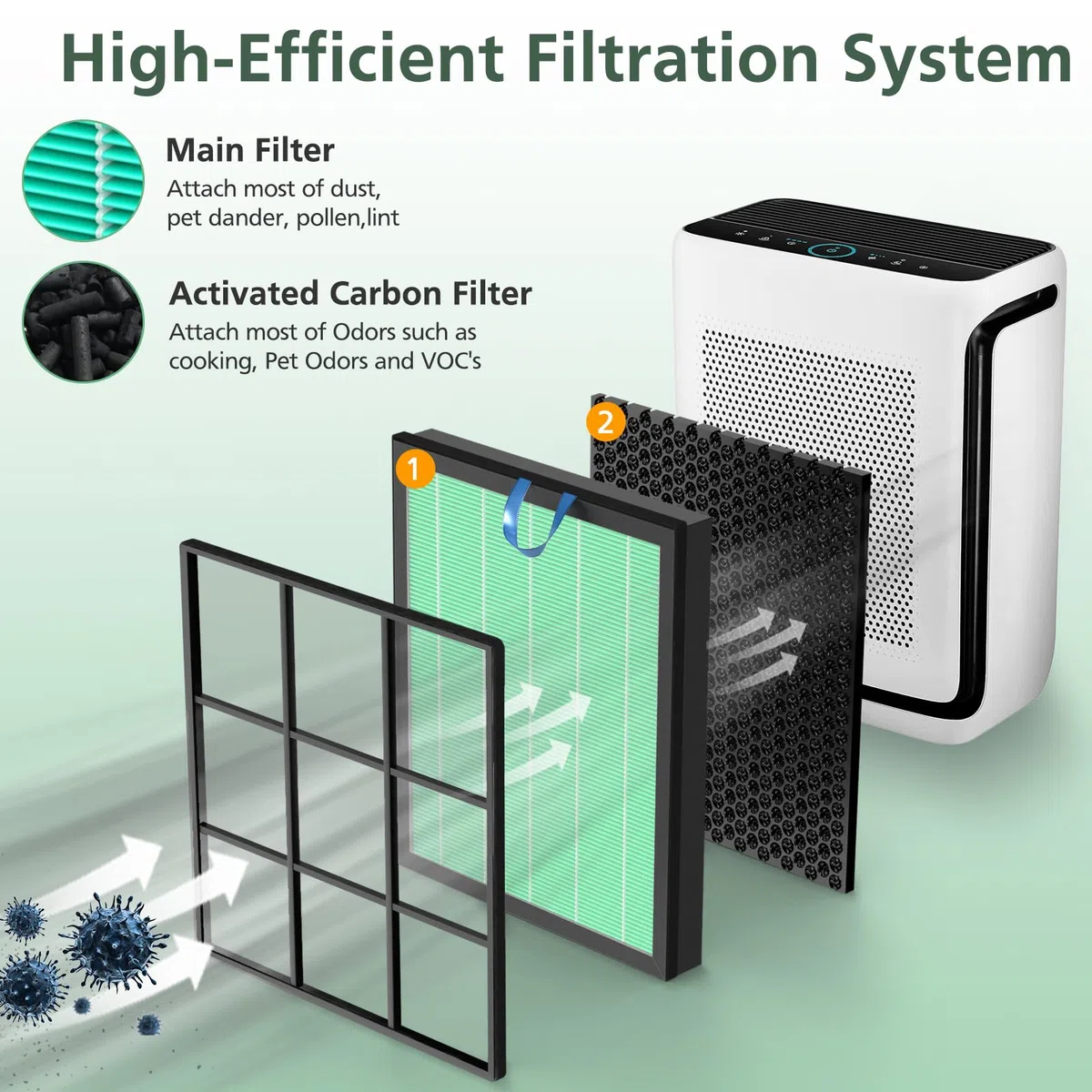Vital 200S Filtro di ricambio per purificatore d'aria LEVOIT Vital 200S Vital 200S-P, H13 True HEPA e filtro a carbone attivo ad alta efficienza, Vital 200S-RF-TX (LRF-V201-GUS), confezione da 2,