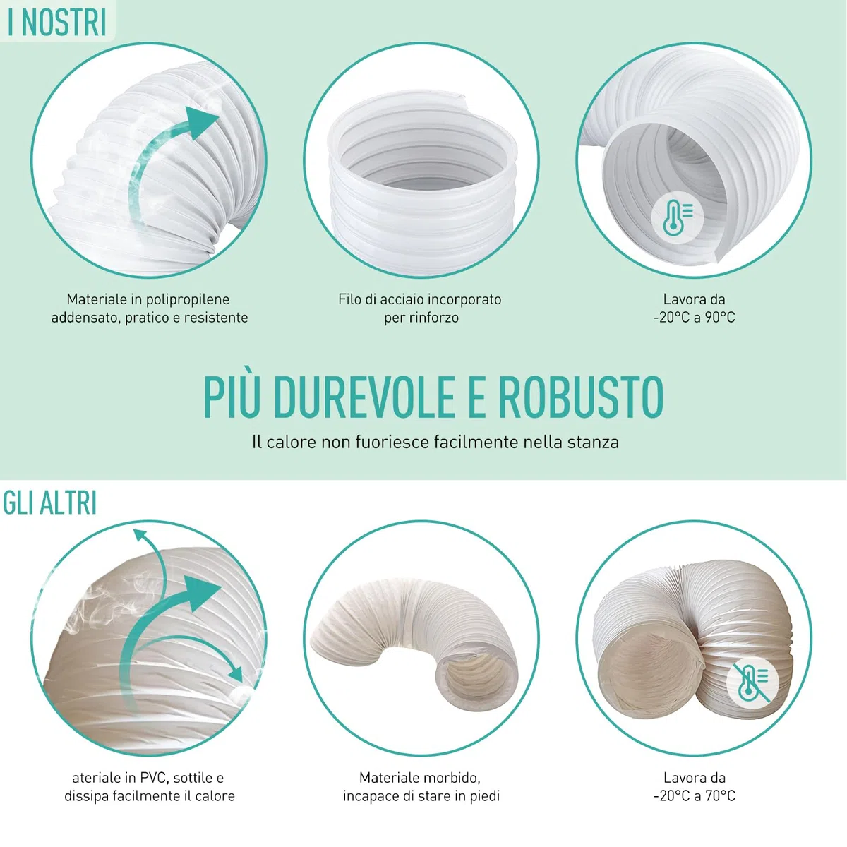 AGPTEK 13CM Tubo di Scarico del Condizionatore d'Aria Portatile, in PVC, Diametro 13 CM, Filettatura Antioraria, Tubo di Ricambio Universale, Estensibile 150CM di Lunghezzaza