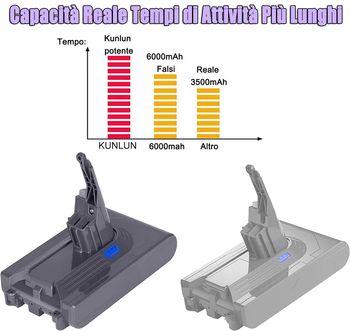 KUNLUN Batteria per Dyson V8 SV10, Batteria Sostitutiva Agli Ioni di Litio da 4500 mAh per Dyson V8 Absolute V8 Animal V8 Fluffy V8 Motorhead Aspirapolvere