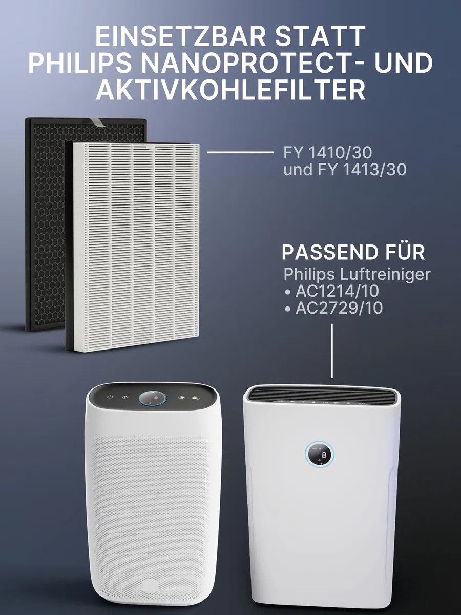 Comedes Set di filtri di ricambio per Philips AC1215/10 e AC2729/10 Purificatore d'Aria | HEPA e filtro a carbone attivo | applicabile al posto di Philips FY1410/30 e FY1430/30 (1)