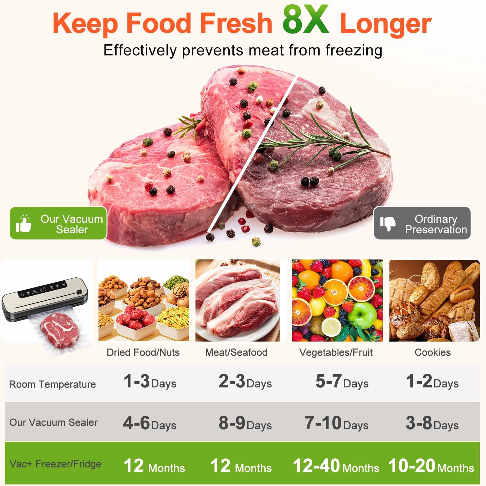 SHINER 5 in 1 Macchina per sottovuoto, più lunga di 30 cm, con taglierina e indicatore LED visibile, adatta per sigillare sia alimenti secchi che umidi, include 50 sacchetti per sottovuoto e tubo