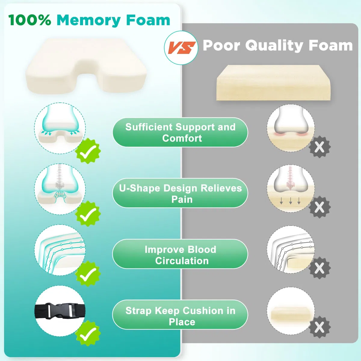 HOMCA Cuscino per Sedia a Rotelle, Cuscino Ortopedico per Coccige in Memory Foam, Cuscino Sedia Ergonomico per Ufficio, Auto, Sedie e Divano, con Federa Impermeabile, 40x45x7,5cm