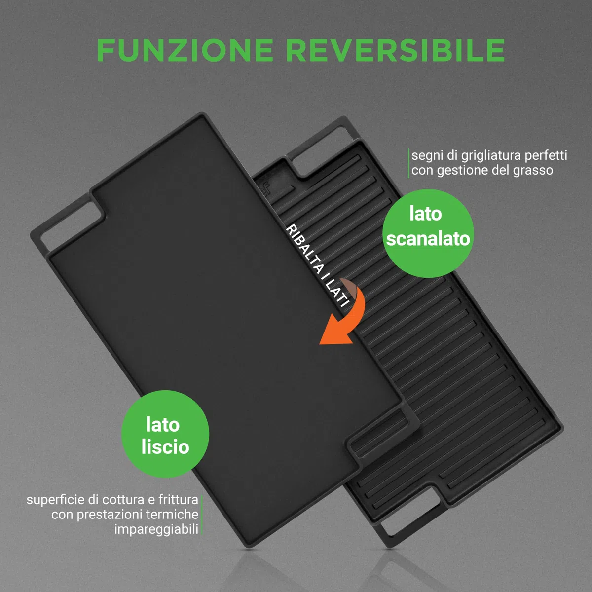 NutriChef Griglia in Ghisa Reversibile 45,72 Centimetri, Piastra per Grigliare, Pressa per Hamburger con Guanto in Silicone, Compatibile con Gas e Induzione