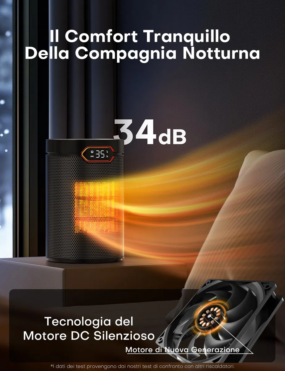 QEXREED Stufetta Elettrica Basso Consumo, 1500W, PTC, Modalità ECO & Breeze, 4 Modalità di Calore, Timer 24H, Termostato, Telecomando, Protezione da Ribaltamento e Surriscaldamento per Casa, Ufficio