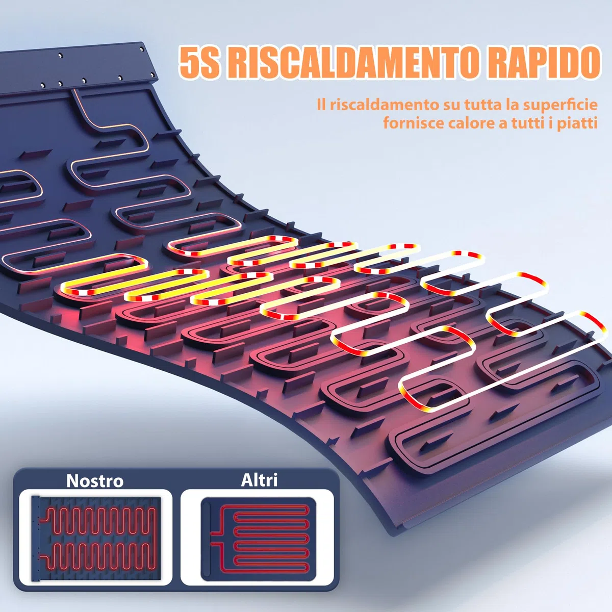 Vassoio Riscaldante Elettrico, Vassoio Riscaldante Elettrico Pieghevole con 8 Livelli di Regolazione, Indicatore Termostatico, Spegnimento Automatico Dopo 24 Ore