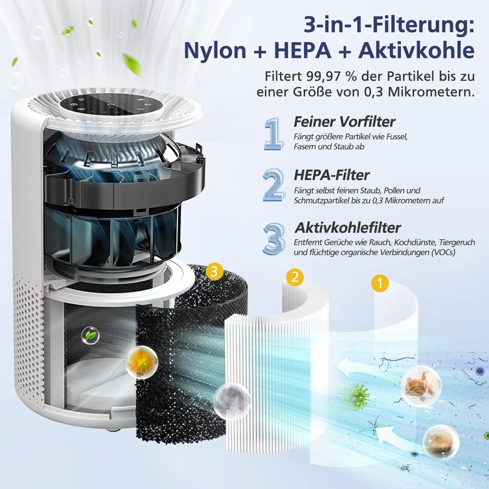 2 filtri di ricambio per purificatore d'aria per LEVOIT Core 300/Core 300S, filtro HEPA 3 in 1, filtro HEPA True-H13, filtro a carbone attivo e prefiltro ad alta efficienza, filtrazione a 3 livelli,