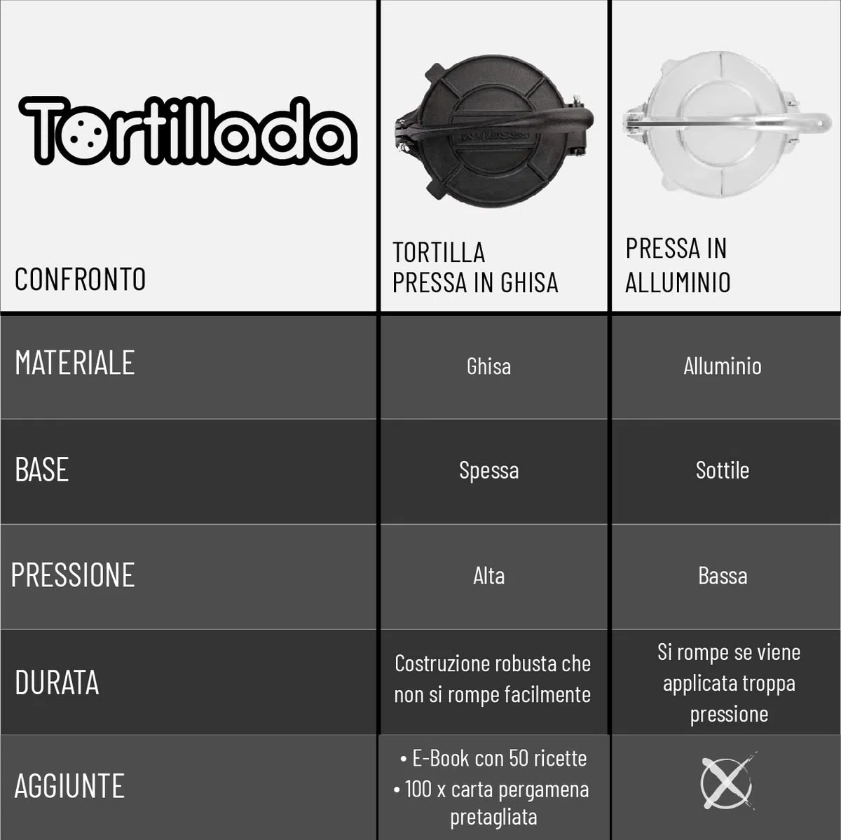 Tortillada - Pressa per Tortillas in Ghisa 20 cm – Tortilla Maker per Tacos, Wrap e Pane Piatto – con E-Book e 100 Fogli Carta Forno – Pressa Resistente