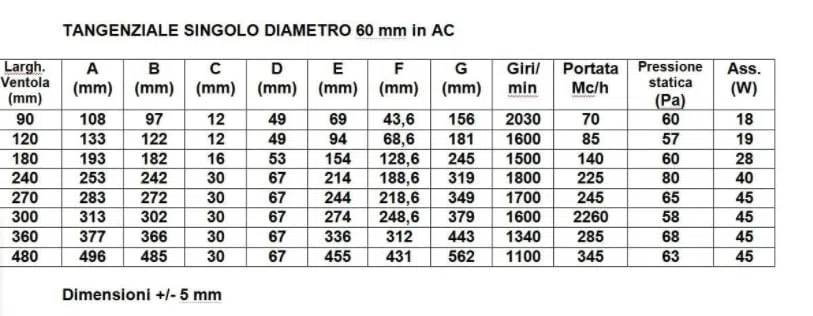 FIGEVIDA Ventilatore Tangenziale DN 60 Ventola cm 36 Motore Destro Universale