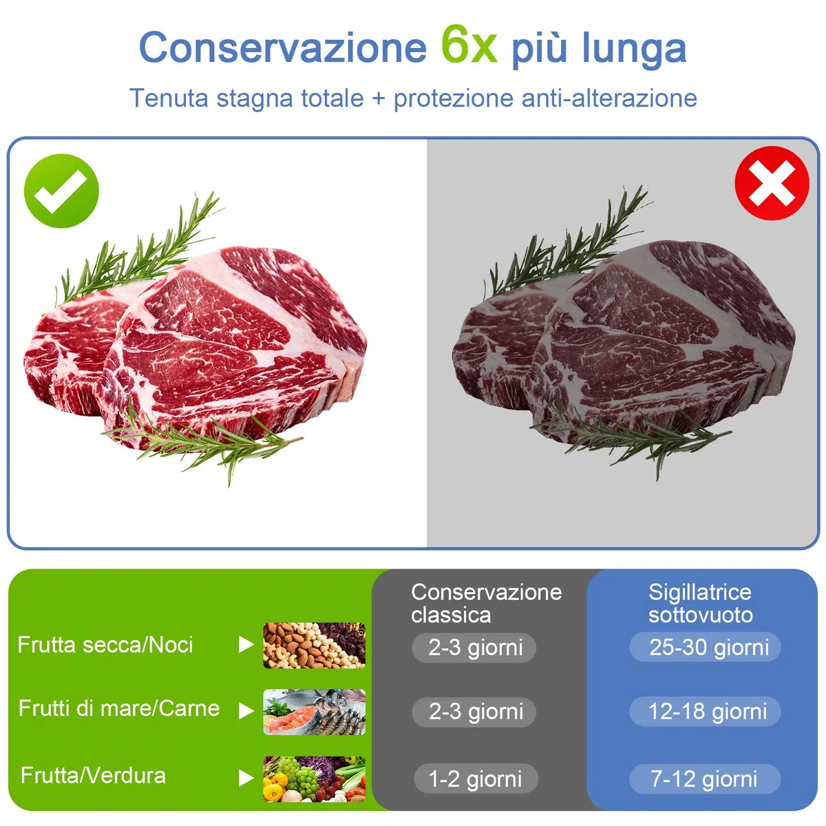 7 in 1 Macchina Sottovuoto Alimenti, Automatica secchi che umidi alimenti Macchina per sottovuoto con Coltello da taglio, Vacuum Sealer con Modalità Vuoto Esterno et 20 Sachetti Sottovuoto