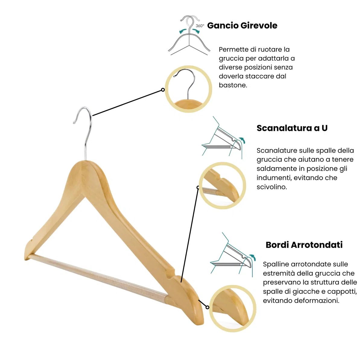 Grucce Appendiabiti Legno Naturale Set da 40 Universali Gancio Girevole Scanalature Spallina Barra Antiscivolo Bordi Arrotondati Salvaspazio Resistenti Leggere Uso Domestico Lavorativo