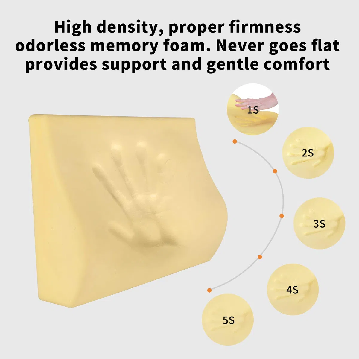 Livtribe Cuscino di supporto lombare per auto, supporto posteriore in memory foam, cuscino di supporto per schienale medio/inferiore per seggiolino auto (nero)