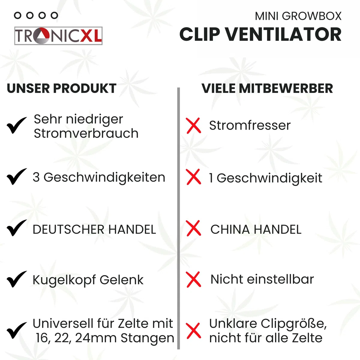 TronicXL Ventilatore USB Grow con clip morsetto a morsetto, ventilatore a clip per Homebox Growbox GrowBox Secret Jardin GrowPro DiamondBox Zelsius Mars Hydro ecc.
