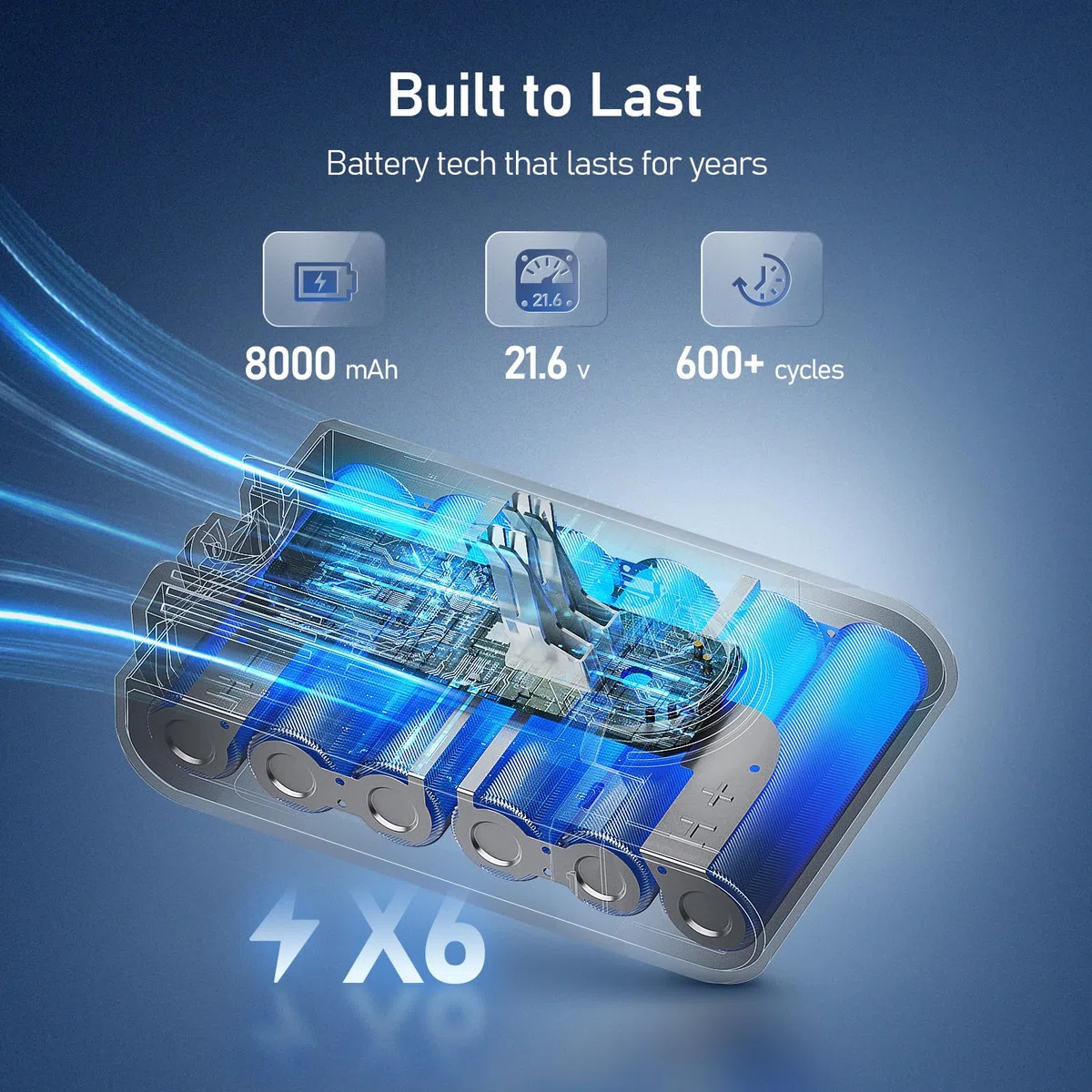Keenstone Batteria per Dyson V7, 8000mAh 21.6V con Filtri 3PCS, Adatto per SV11 Trigger V7 Allergy Animal Motorhead Pro Car + Boat Fluffy Mattres Aspirapolvere
