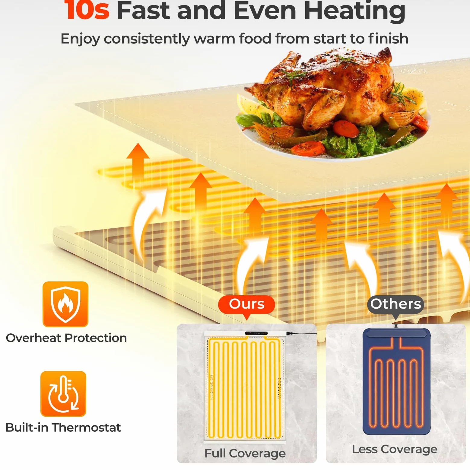 SOARS Scaldavivande Elettrico Portatile, Tappetino Riscaldante Pieghevole in Silicone, Temperatura Regolabile a 3 Livelli, 3 Timer, Vassoio Riscaldante per Feste, Buffet, Riunione (Bianco, 60 X 44 CM)