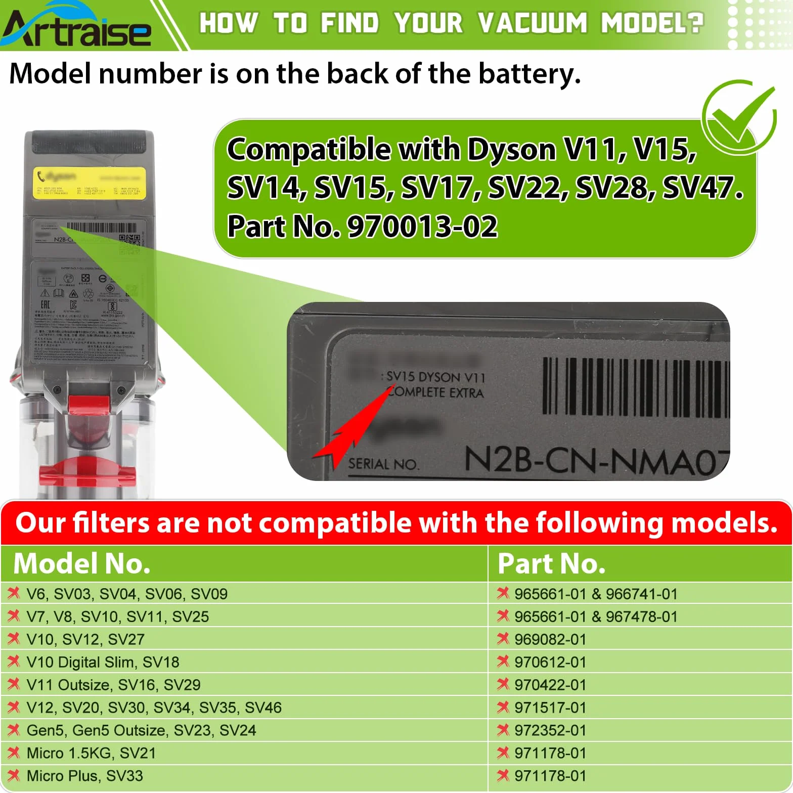 Artraise Filtro per Dyson V11, 3 Pezzi Filtri Ricambio per Dyson Aspirapolvere V15 Absolute Animal Torque Drive V15 Detect Cordless SV14, # 970013-02