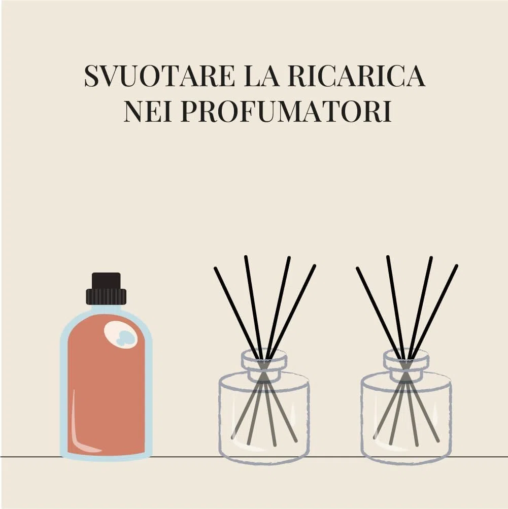 Ricarica al Viné da 1 Litro Profumo per Ambiente