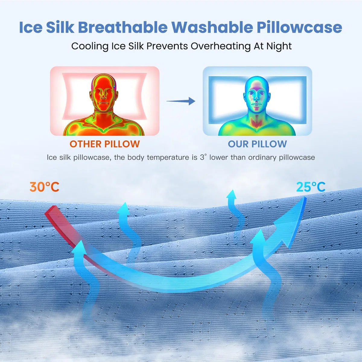 A-Pce Cuscino Cervicale Memory Foam, Cuscino Ortopedico Ergonomico per Dolori al Collo e alle Spalle, Cuscini per Dormire sul Fianco Rinfrescante con Fodera in Seta di Ghiaccio Lavabile, Blu