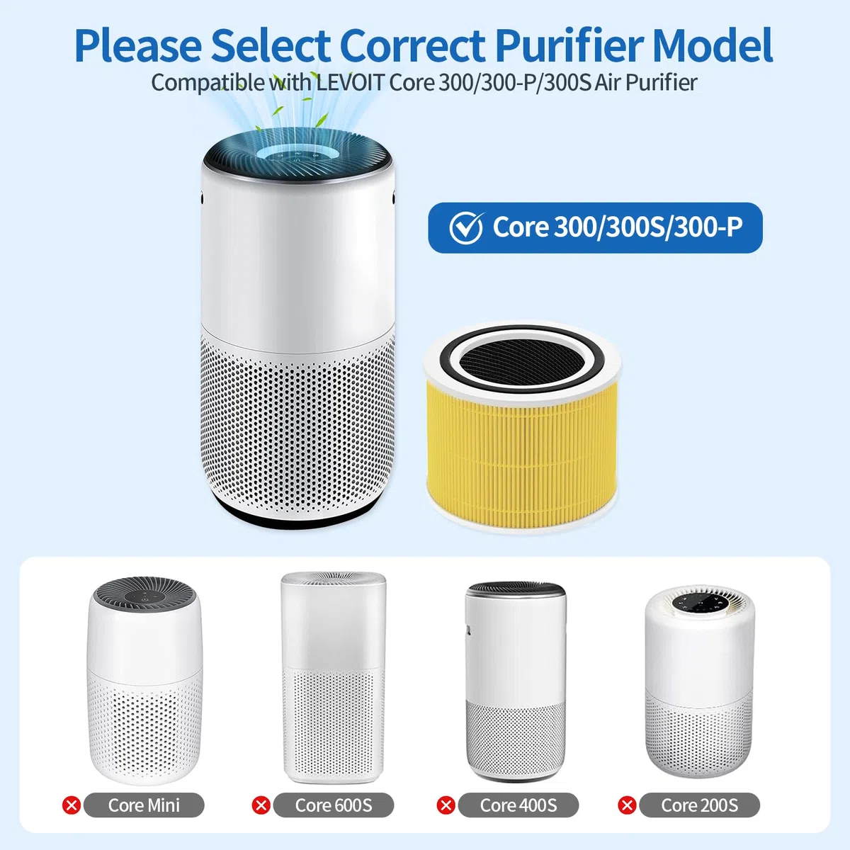 2 filtri di ricambio per purificatore d'aria Levoit Core 300 e Core 300S, filtro HEPA 3 in 1 True H13, efficienza filtro a carbone attivo, ricambio Core 300 RF