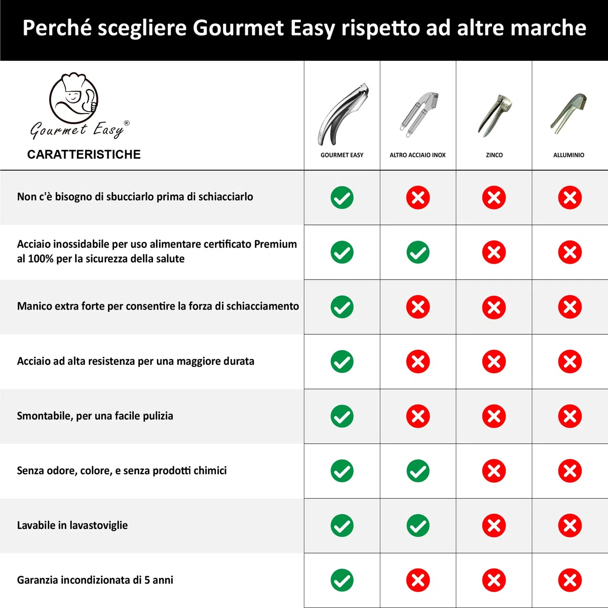 Pressa per aglio in acciaio inox - Ideale pezzi di aglio più grandi | Spremiaglio facile da pulire (non c'è bisogno di sbucciare) | Spremi aglio con 5 anni di garanzia