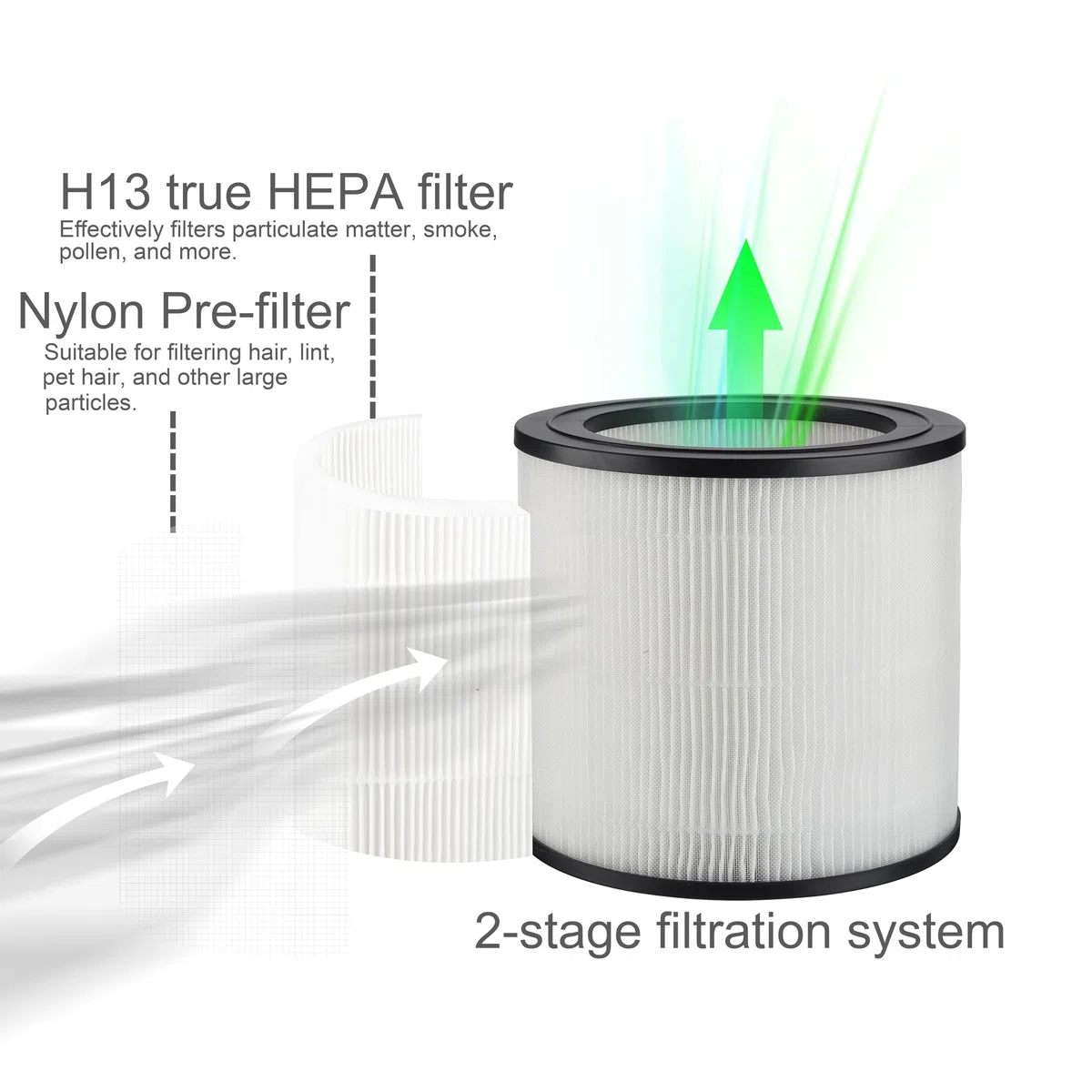FY0611 Filtro di ricambio compatibile con Philips AC0650/10 AC0651/10 Purificatore d'aria serie 600 Filtro di ricambio FY0611/30 (2 pezzi), 2 in 1 H13 True Hepa con prefiltro