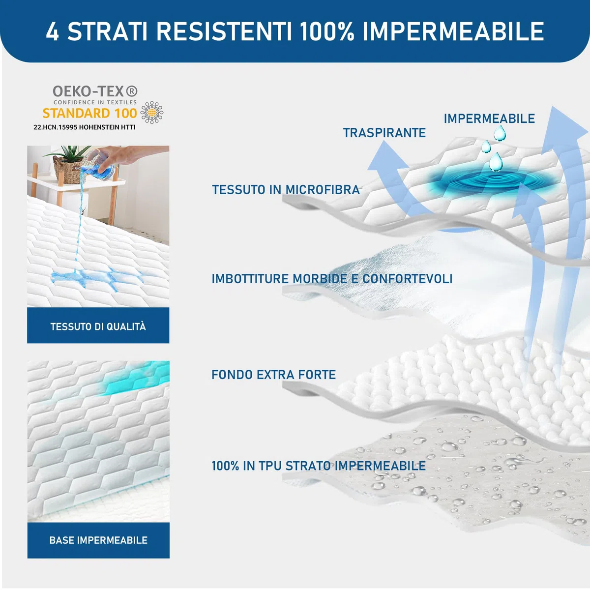 GRT Coprimaterasso matrimoniale impermeabile 180 x 200 cm – Coprimaterasso traspirante, lavabile e Oeko-Tex, con inserto per incontinenza, cucito con motivo a esagoni in materiale silenzioso