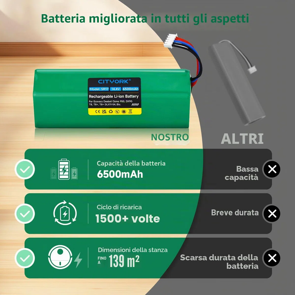 CITYORK 6500mAh/14,4V Batteria di Ricambio per Ecovacs Deebot T8/T8+/ T8AIVI/MAX, Deebot T9/ T9+/ T9AIVI, Deebot T10/ T10+, per Ecovacs Deebot T20/ T30/ X1 Omni/Turbo/Plus Batteria