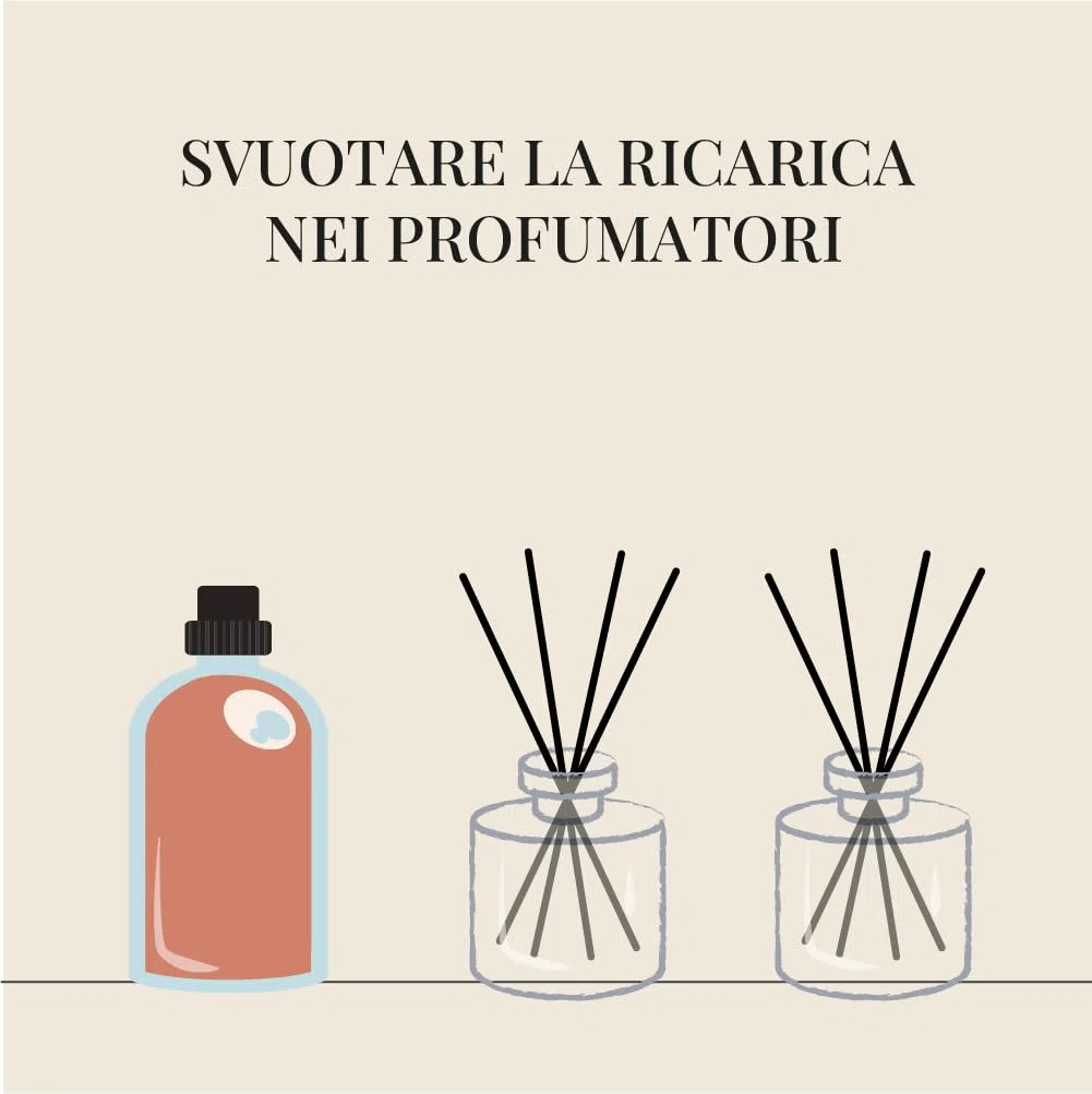 luxurya parfum Ricarica per diffusore Profumo per Ambiente da 1 litro (Capri)