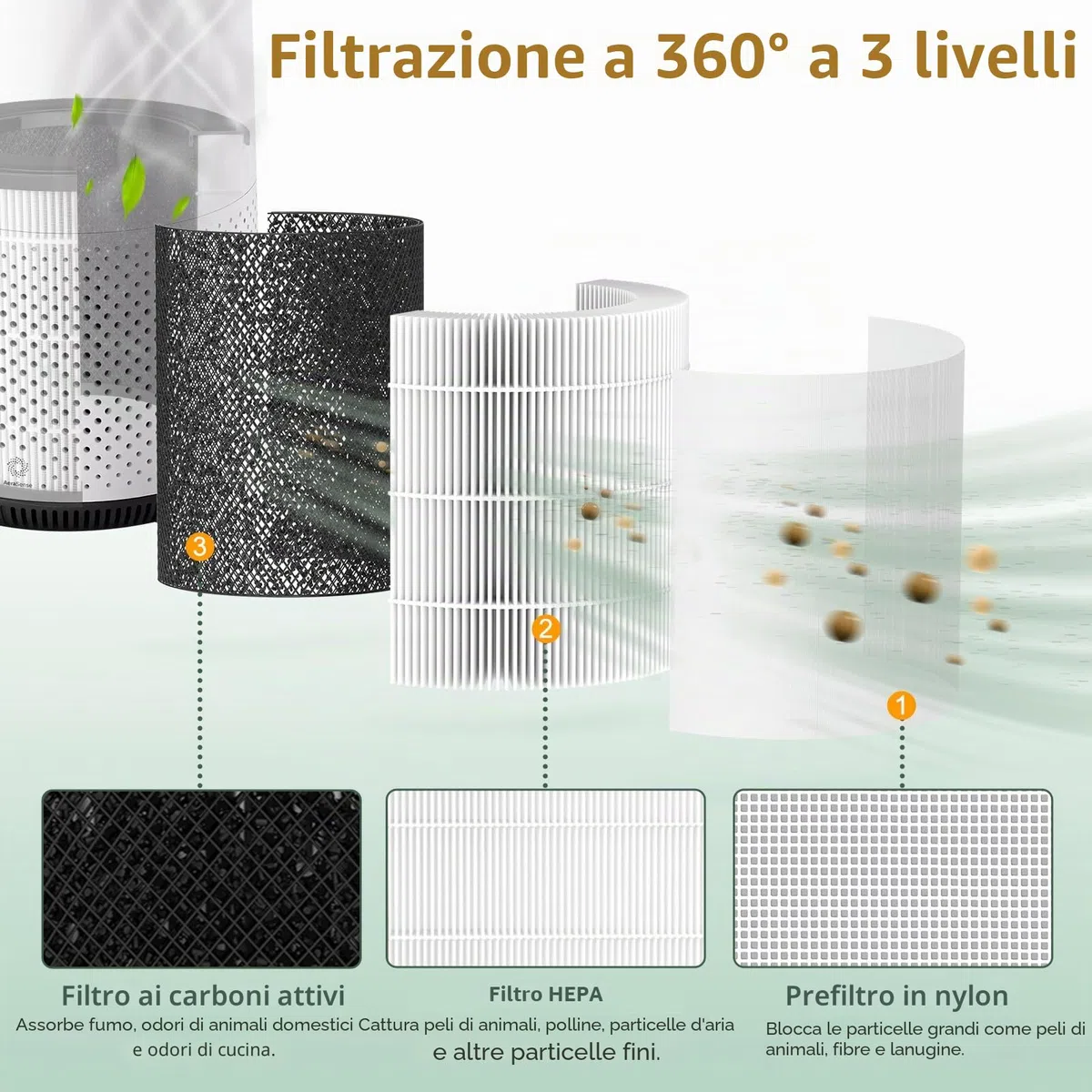 2 filtri di ricambio compatibili con Philips 800 Series - AC0830/10 AC0820/30 AC0820/10 AC0819/10, HEPA 3 in 1 H13 e carboni attivi