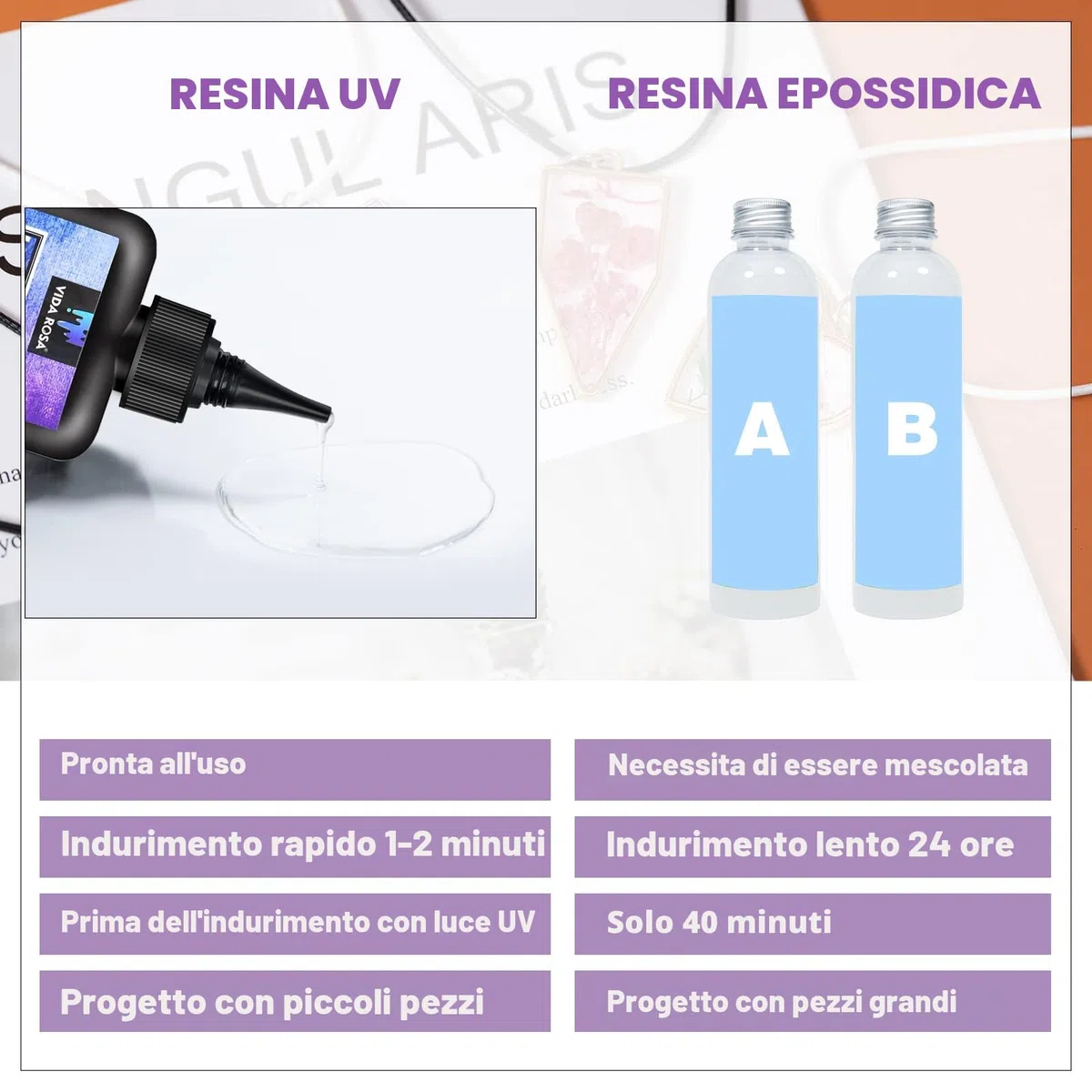 VidaRosa Kit in resina UV con luce, resina super cristallina dura, polimerizzazione solare, kit avviamento rapido per gioielli, doming, rivestimento e fusione, fai da te