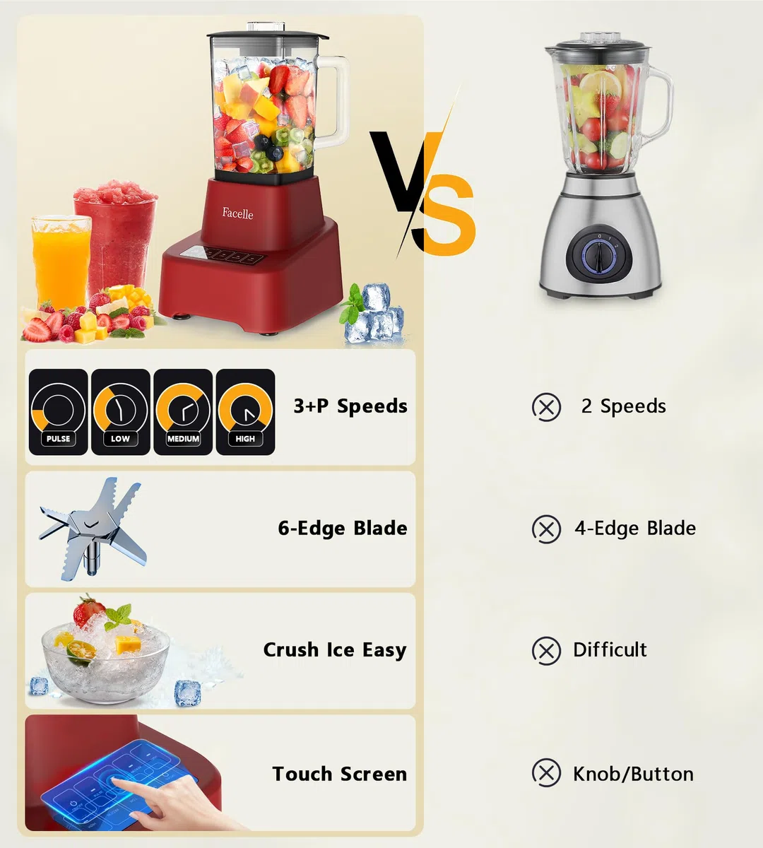 Facelle Frullatore Elettrico per Cucina, Frullatore in Vetro da 1,6L per Frullati e Frappè, con touchscreen 3+P Velocità, Spazzola per la Pulizia e Lama in Acciaio Inox Removibile - Rosso