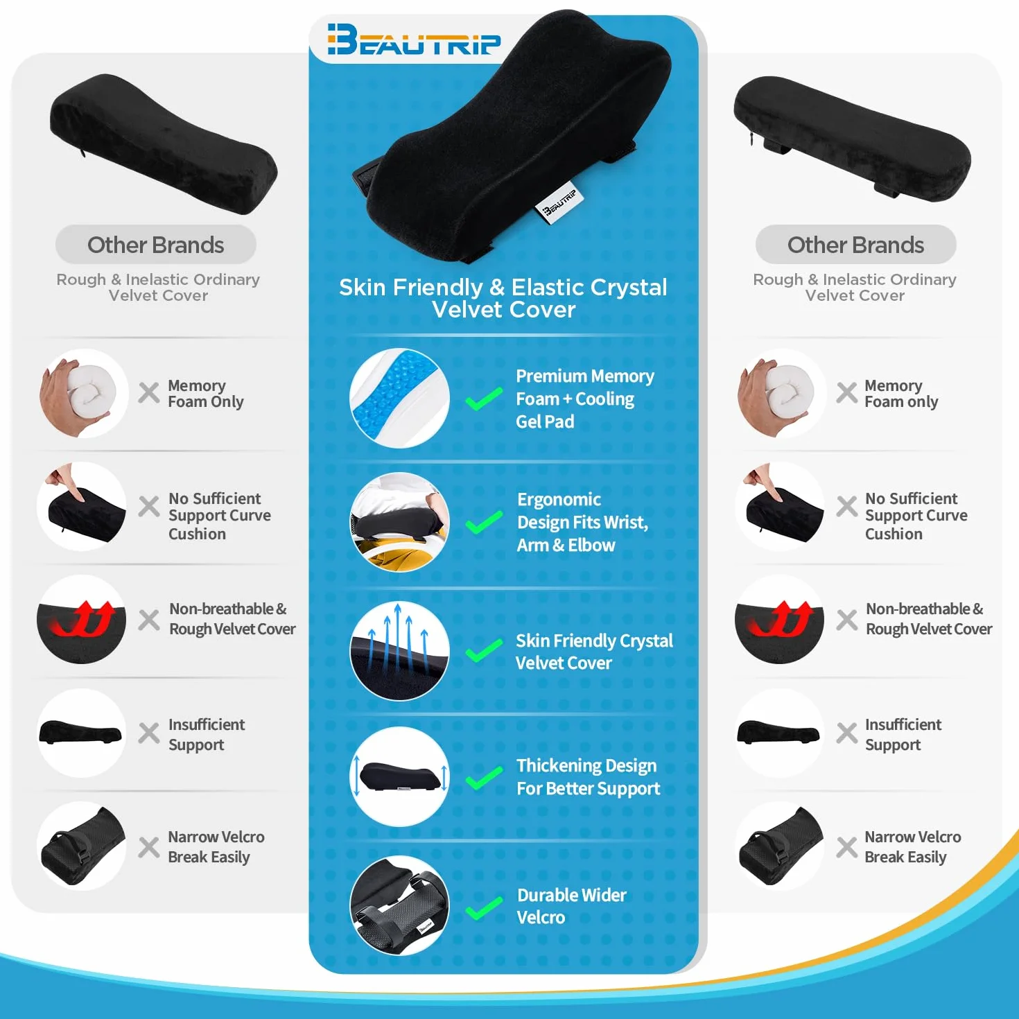 BEAUTRIP, Cuscinetti ergonomici per braccioli, per sedia da ufficio, cuscino di supporto per gomito, per computer, gaming e sedie da scrivania (set di 2) (nero con gel_velluto)