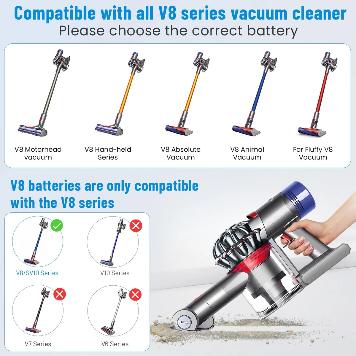 ASUNCELL Batteria di Ricambio agli Ioni di Litio da 21.6V/4600mAh con Strumenti per Tutti i Modelli Dyson V8, V8 Absolute, Absolute+, Animal, Animal+, Animal pro+, Animal Plus, Animal extra, Fluffy