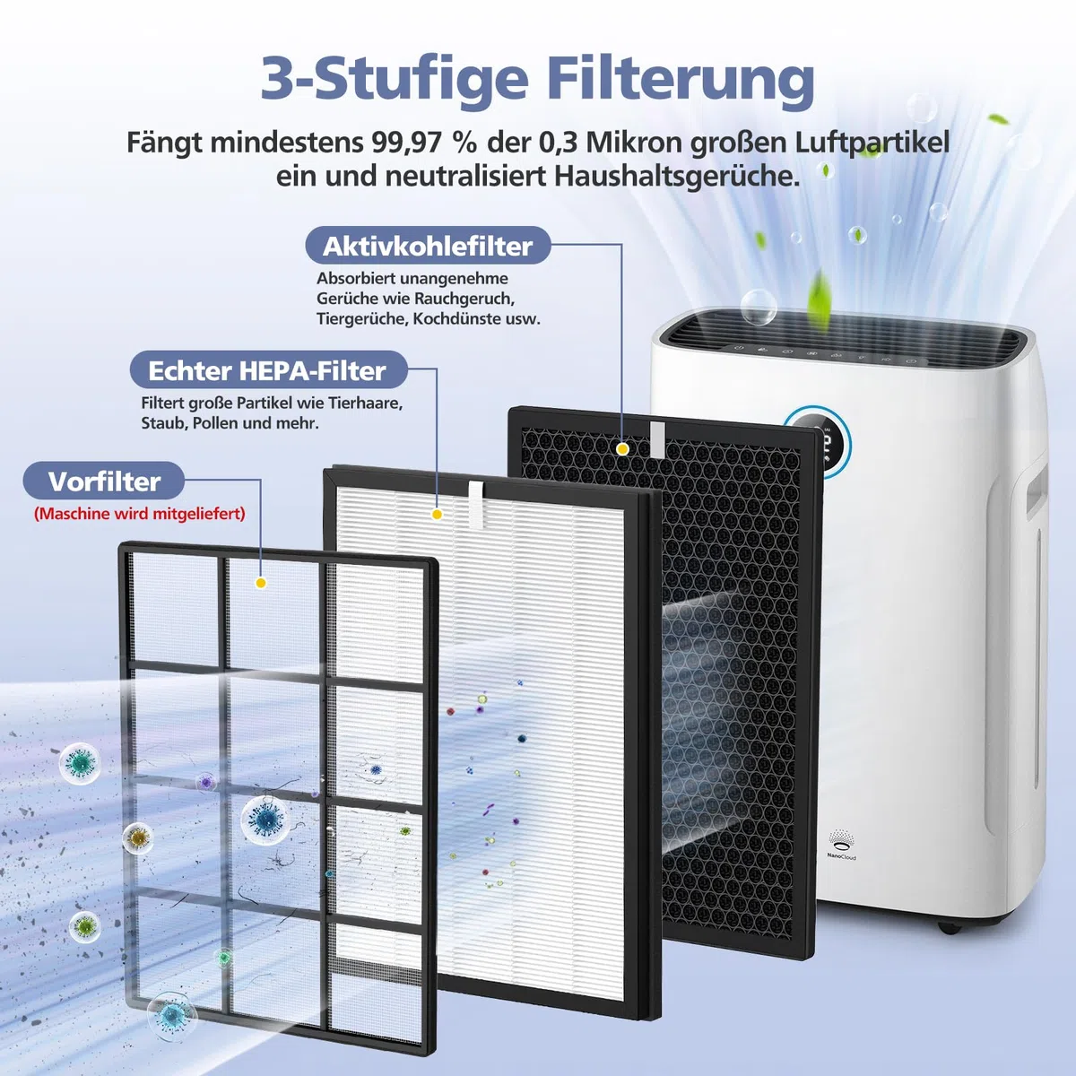 2 filtri di ricambio compatibili con purificatori d'aria Philips 1000 e 1000i, filtro HEPA per AC1214/10 e AC2729/10, filtro di ricambio FY1410/30 e FY1413/30 (1 filtro HEPA + 1 filtro a carbone