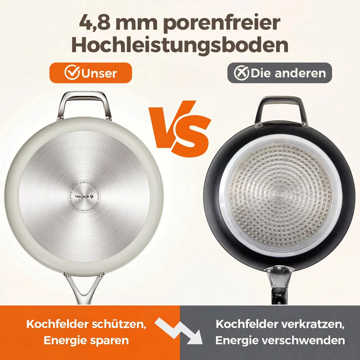 BLAZANT Padella da 28 cm per induzione con coperchio, padella profonda con bordo alto e rivestimento antiaderente ILAG, padella da 4,5 l per tutti i tipi di fornelli, senza PFOA, adatta al forno