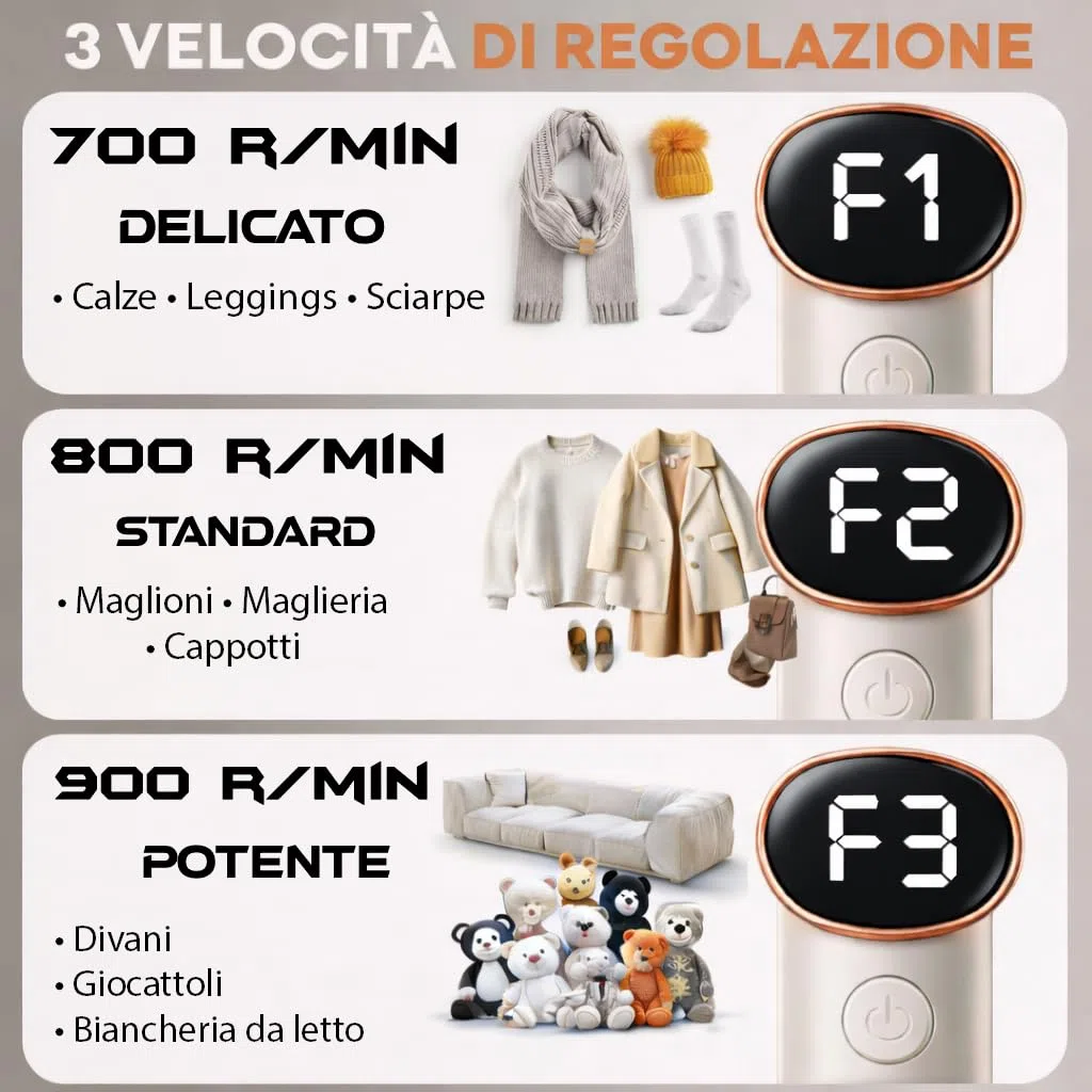 FC ZERO Levapelucchi Elettrico Ricaricabile USB con 6 Lame in Acciaio Inox, 3 Velocità, Contenitore 300ML, Rimuovi Pelucchi per Maglioni, Cappotti, Divani e Tessuti, Batteria 1200mAh, Spazzola Pulizia