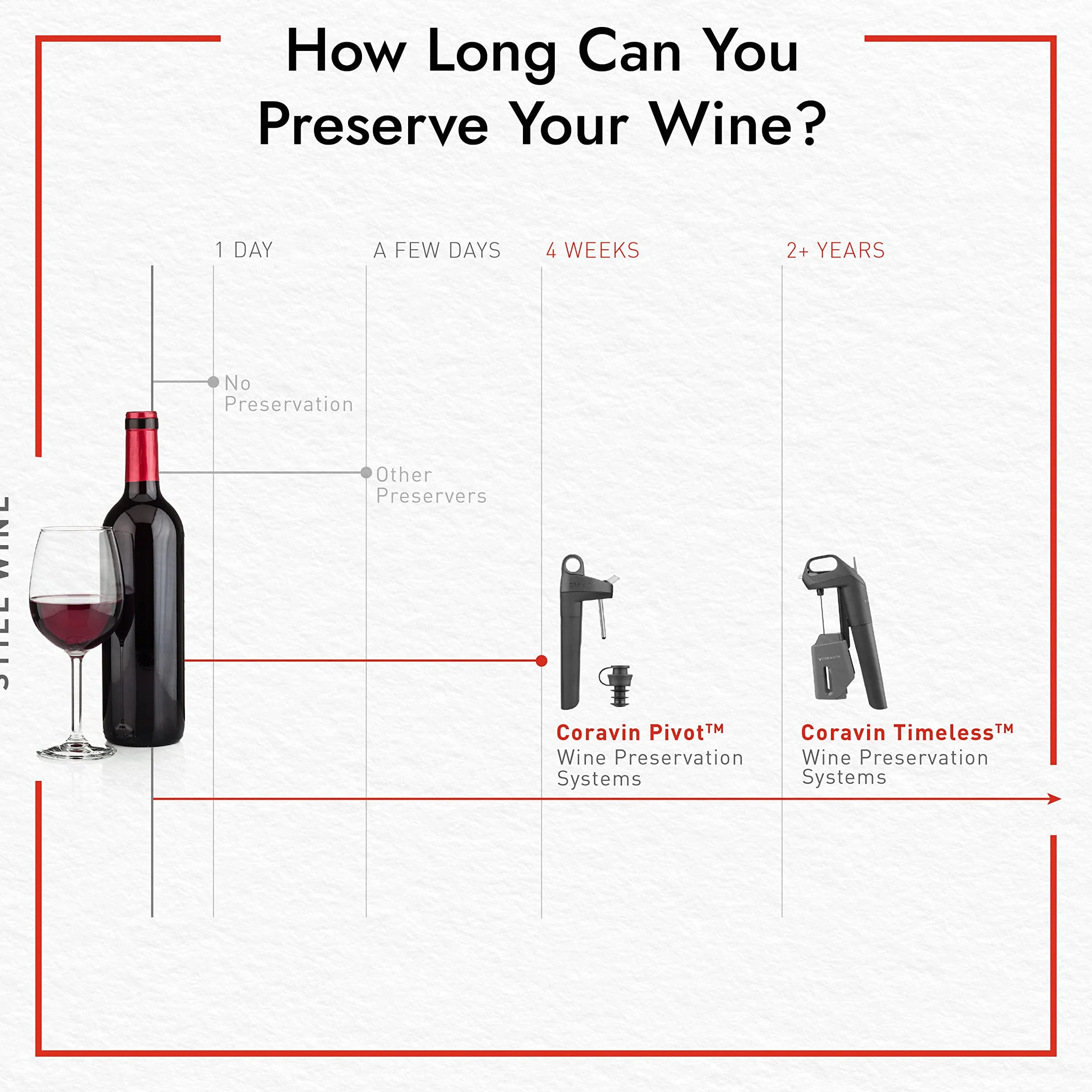 Coravin Ago Sostitutivo Standard