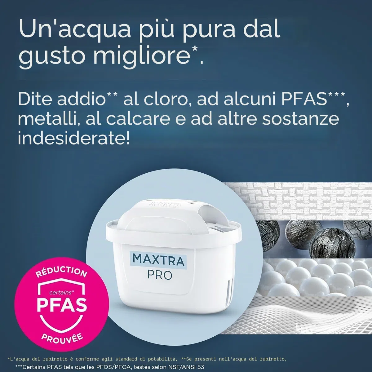 Pacchetto Brita Di 6 Cartucce AlL-1 Maxtra Pro