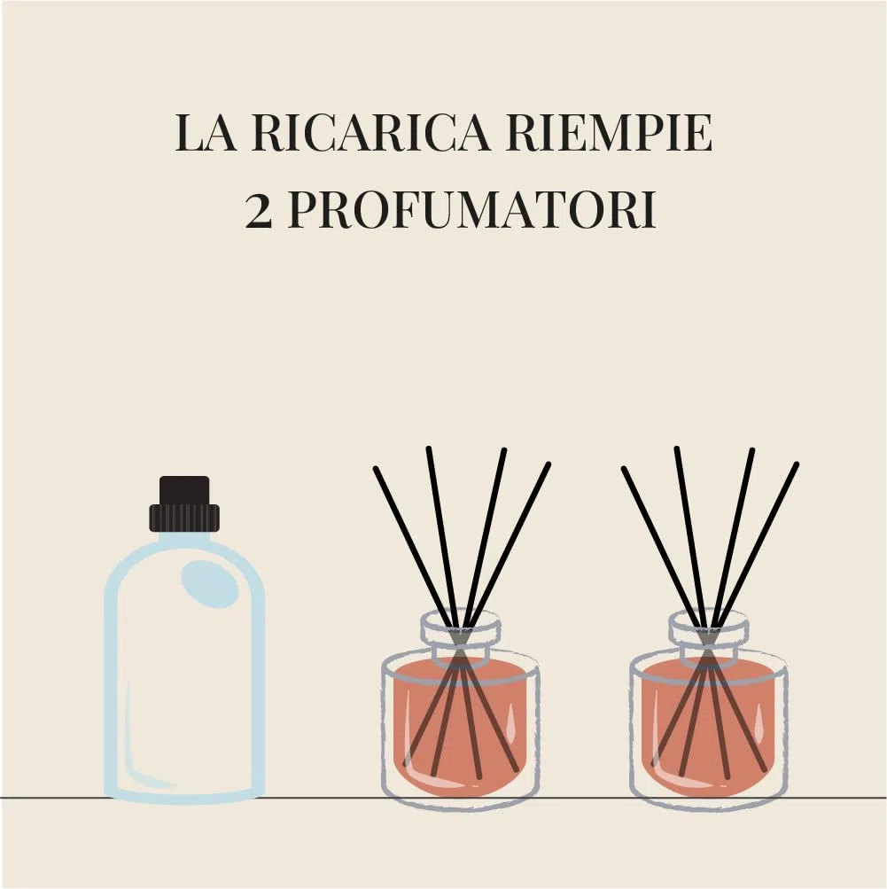luxurya parfum Ricarica per diffusore Profumo per Ambiente da 1 litro (Capri)