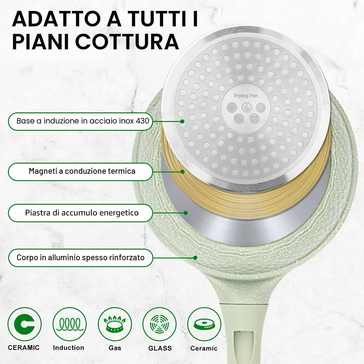 DYGG Padella Antiaderente 20 cm con Coperchio - 100% Senza PFOA/PFAS, Superficie Super Antiaderente, Compatibile Tutti i Fornelli (Induzione/Gas/Vetro), Padella Omelette Sana, Facile da Pulire