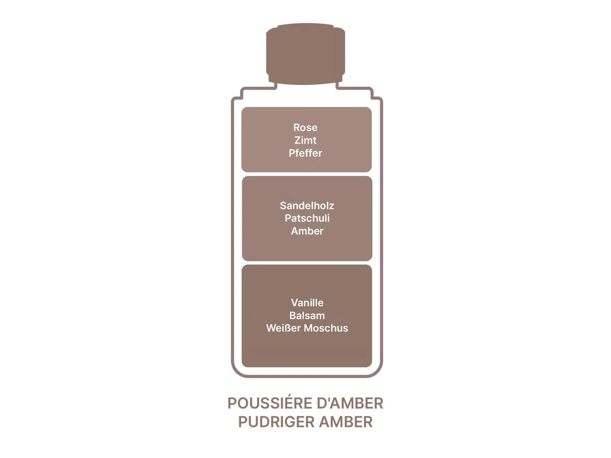 Lampe Berger - Profumo per la casa all'ambra "Poussière d'ambre" 1000 ml